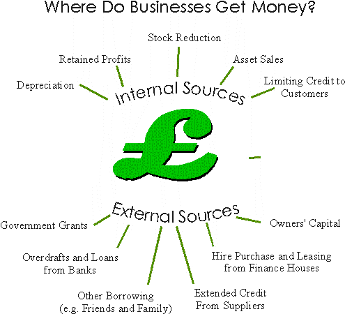 business and finance