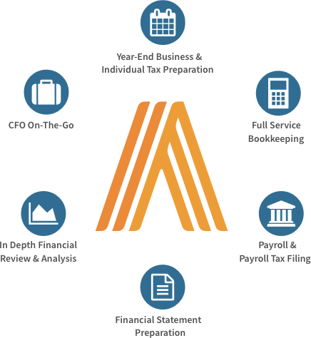 business and finance